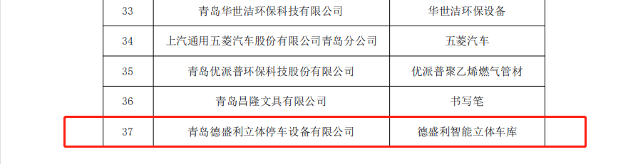 青岛德盛利立体停车设备有限公司荣获多项殊荣,立体停车,第2张